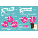 砂糖不使用【ドクターズチョコレートダーク味】10袋セット（35g×10袋）